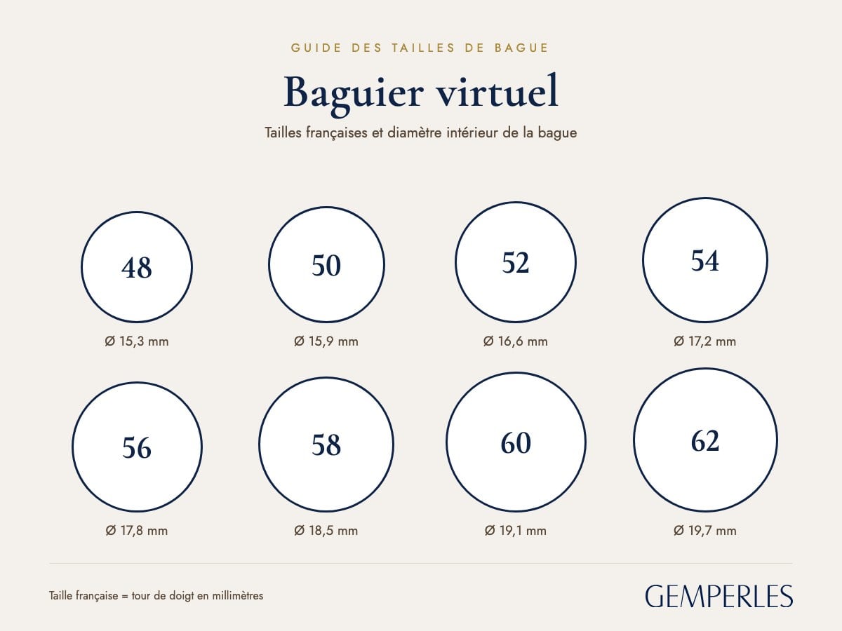 Baguier virtuel Gemperles : tailles françaises de bague de 48 à 62 et diamètre intérieur en millimètres