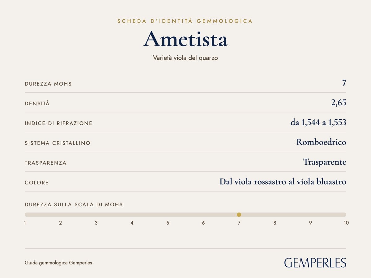 Scheda d’identità dell’ametista: durezza 7 Mohs, densità 2,65, indice di rifrazione da 1,544 a 1,553, romboedrico, trasparente
