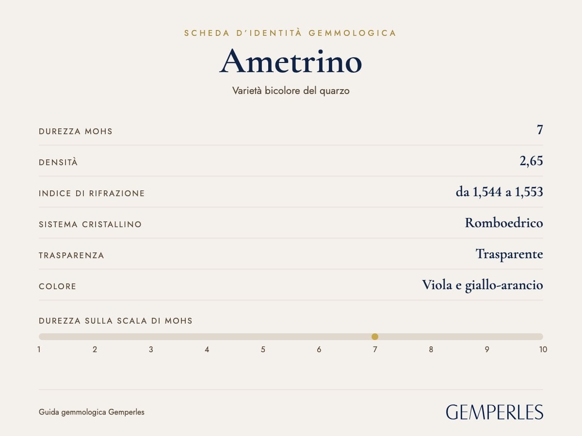 Scheda d’identità dell’ametrino: durezza 7 Mohs, densità 2,65, indice di rifrazione da 1,544 a 1,553, romboedrico, trasparente