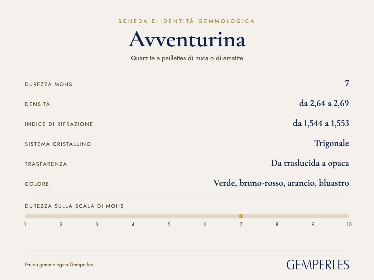 Scheda d’identità dell’avventurina: durezza 7 Mohs, densità da 2,64 a 2,69, indice di rifrazione da 1,544 a 1,553, trigonale, da traslucida a opaca