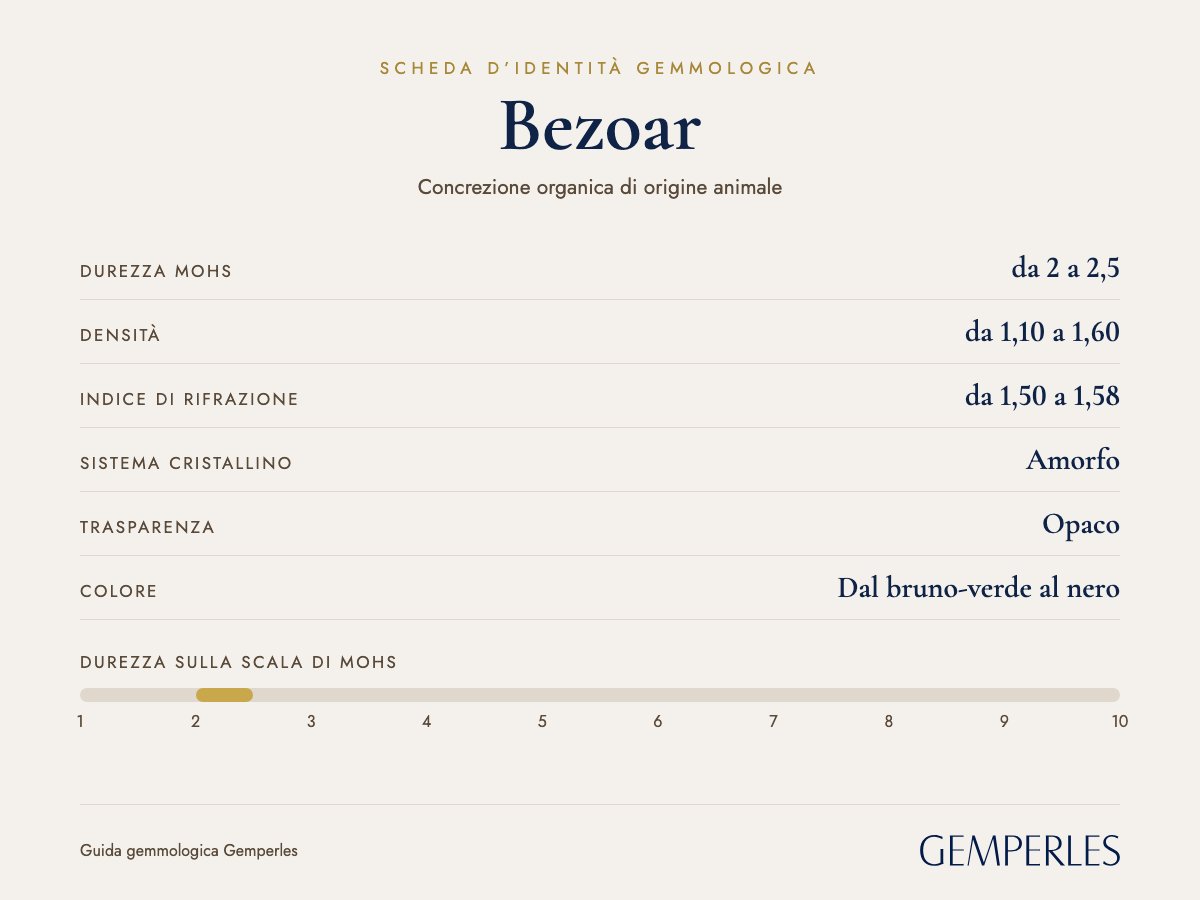 Scheda d’identità del bezoar: durezza da 2 a 2,5 Mohs, densità da 1,10 a 1,60, indice di rifrazione da 1,50 a 1,58, amorfo, opaco