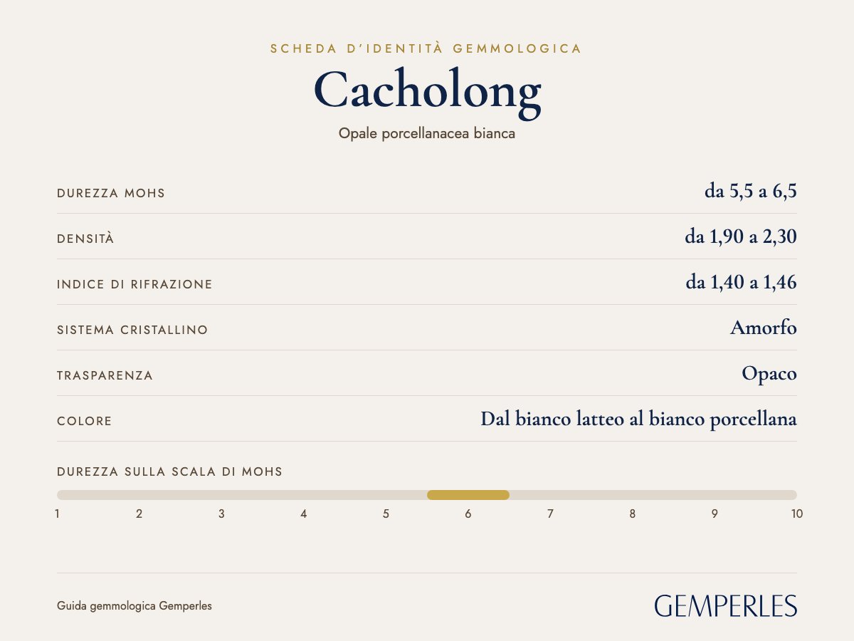 Scheda d’identità del cacholong: durezza da 5,5 a 6,5 Mohs, densità da 1,90 a 2,30, indice di rifrazione da 1,40 a 1,46, amorfo, opaco
