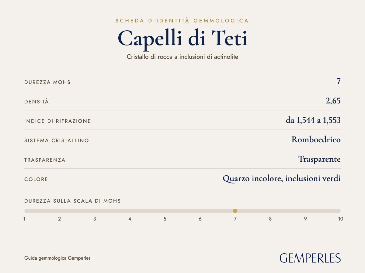 Scheda d’identità dei capelli di Teti: durezza 7 Mohs, densità 2,65, indice di rifrazione da 1,544 a 1,553, romboedrico, trasparente