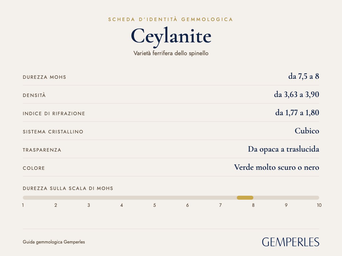 Scheda d’identità della ceylanite: durezza da 7,5 a 8 Mohs, densità da 3,63 a 3,90, indice di rifrazione da 1,77 a 1,80, cubico, da opaca a traslucida