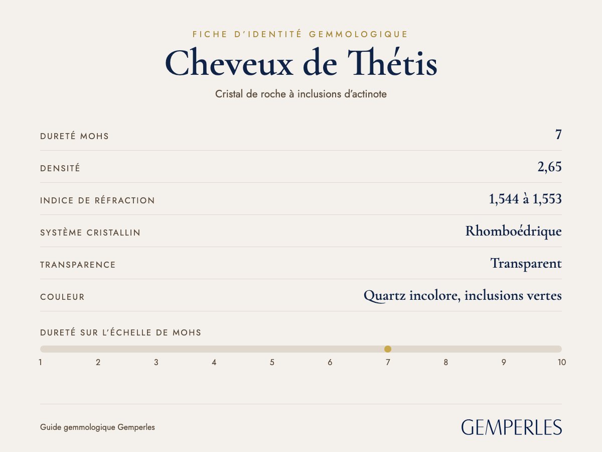 Fiche d’identité des cheveux de Thétis : dureté 7 Mohs, densité 2,65, indice de réfraction 1,544 à 1,553, rhomboédrique, transparent