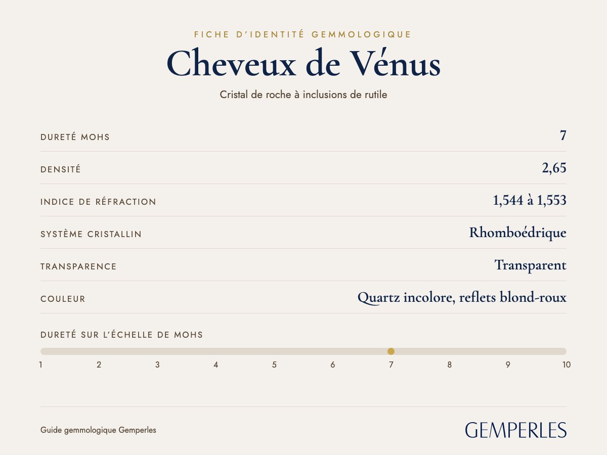Fiche d’identité des cheveux de Vénus : dureté 7 Mohs, densité 2,65, indice de réfraction 1,544 à 1,553, rhomboédrique, transparent