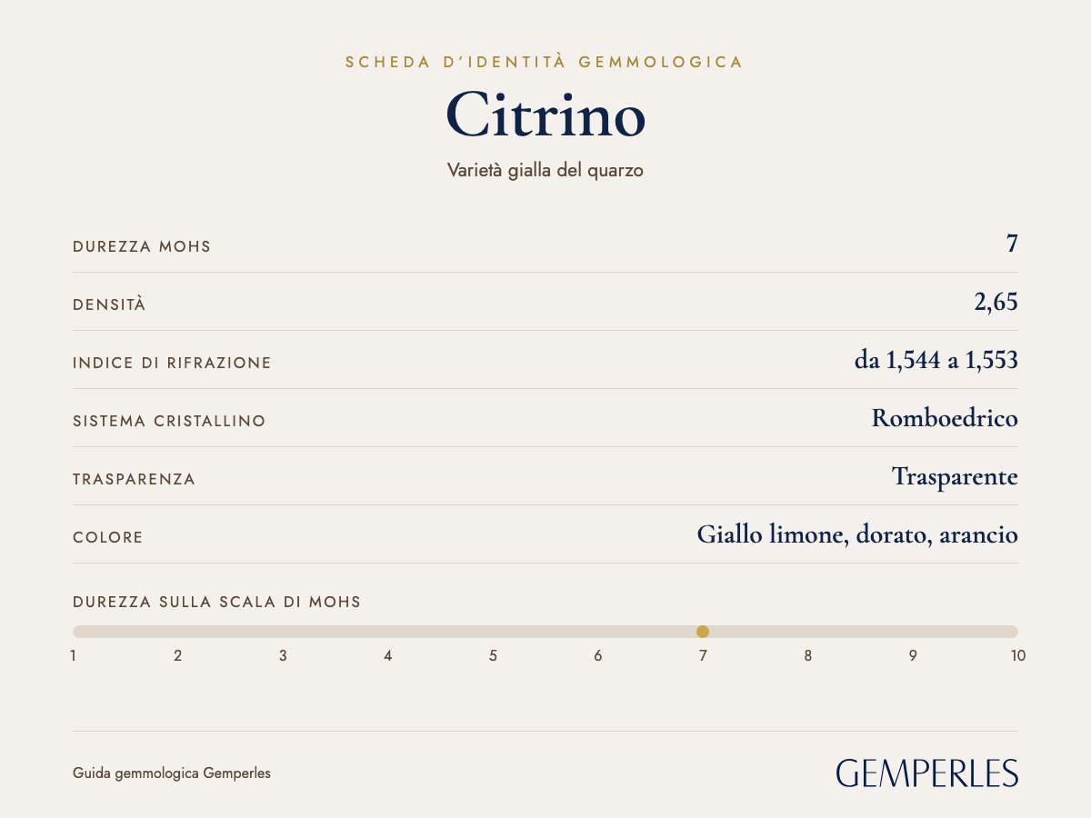 Scheda d’identità del citrino: durezza 7 Mohs, densità 2,65, indice di rifrazione da 1,544 a 1,553, romboedrico, trasparente