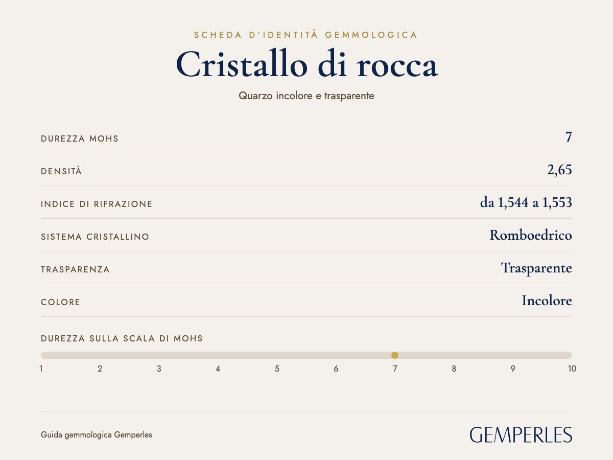 Scheda d’identità del cristallo di rocca: durezza 7 Mohs, densità 2,65, indice di rifrazione da 1,544 a 1,553, romboedrico, trasparente