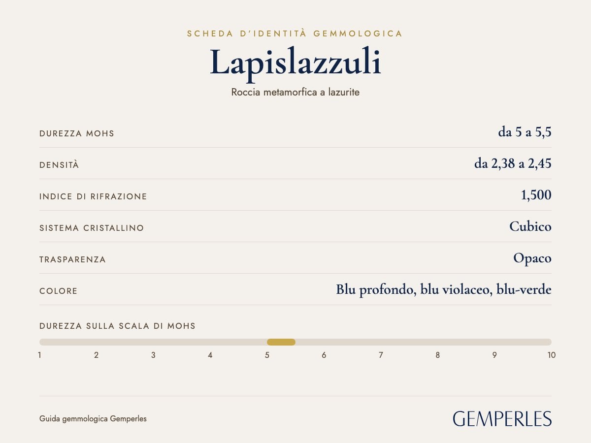 Scheda d’identità del lapislazzuli: durezza da 5 a 5,5 Mohs, densità da 2,38 a 2,45, indice di rifrazione 1,500, cubico, opaco