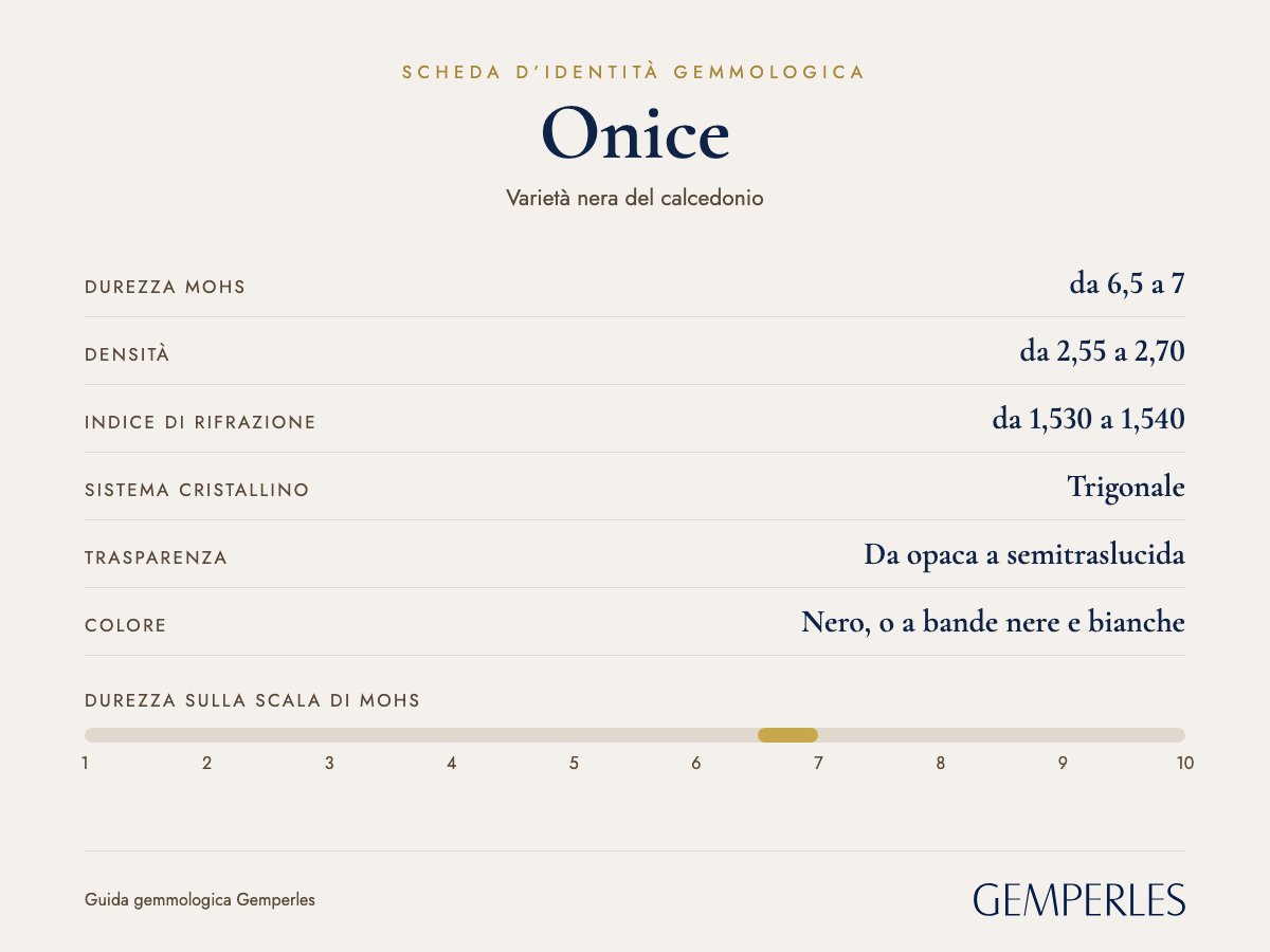 Scheda d’identità dell’onice: durezza da 6,5 a 7 Mohs, densità da 2,55 a 2,70, indice di rifrazione da 1,530 a 1,540, trigonale, da opaca a semitraslucida