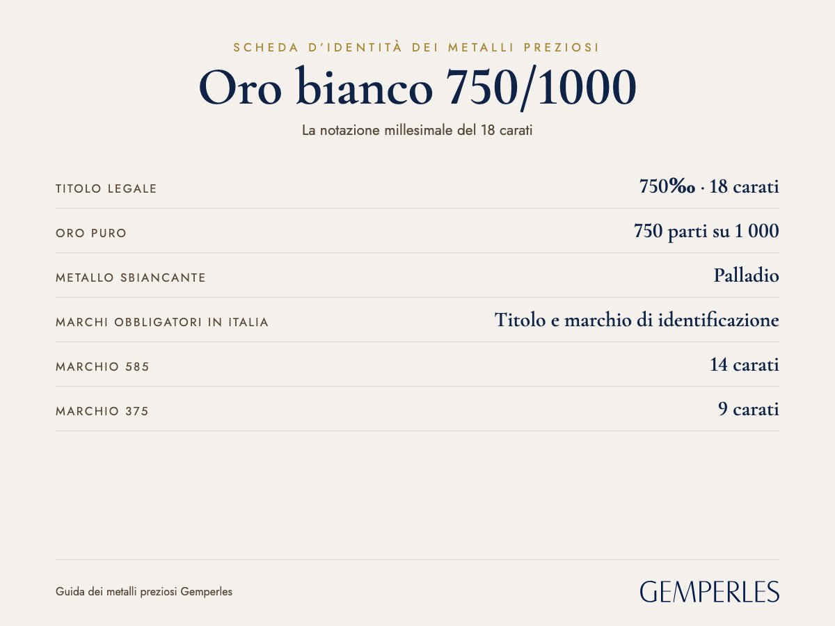 Carta d'identità dell'oro bianco 750/1000: titolo legale 750‰ · 18 carati, oro puro 750 parti su 1 000, metallo bianco palladio, punzone francese Testa d'aquila, controllo dei titoli in Francia dal 1260